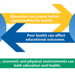 Public promoting role health education